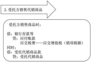 每一次知識(shí)點(diǎn)滴積累 都能累積成功勝勢(shì)